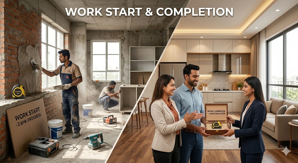 Work Start